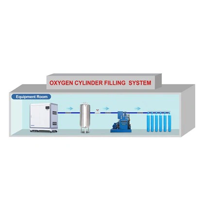 Færanlegt súrefnishylki áfyllingarkerfi 2000PSI þjöppu og 10 lítra súrefnisþykkni